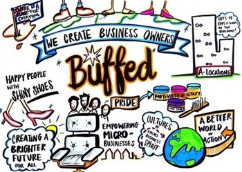 buffed, social, enterprise, seed, event, artwork, shoe, shine, business, franchise, social